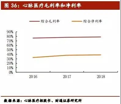心脏治疗仪器是什么医疗介入器械行业深度报告（下篇）_https://www.jmylbn.com_新闻资讯_第22张