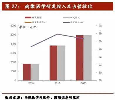 心脏治疗仪器是什么医疗介入器械行业深度报告（下篇）_https://www.jmylbn.com_新闻资讯_第16张