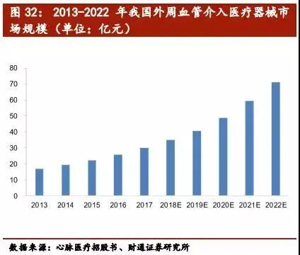 心脏治疗仪器是什么医疗介入器械行业深度报告（下篇）_https://www.jmylbn.com_新闻资讯_第20张
