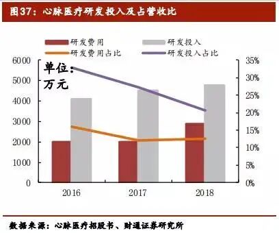 心脏治疗仪器是什么医疗介入器械行业深度报告（下篇）_https://www.jmylbn.com_新闻资讯_第23张
