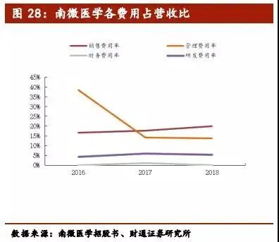 心脏治疗仪器是什么医疗介入器械行业深度报告（下篇）_https://www.jmylbn.com_新闻资讯_第17张