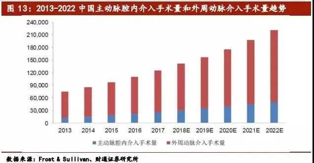 心脏治疗仪器是什么医疗介入器械行业深度报告（下篇）_https://www.jmylbn.com_新闻资讯_第5张