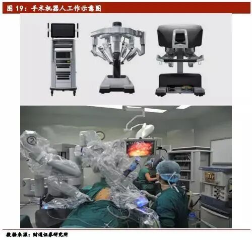 心脏治疗仪器是什么医疗介入器械行业深度报告（下篇）_https://www.jmylbn.com_新闻资讯_第12张