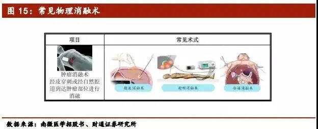 心脏治疗仪器是什么医疗介入器械行业深度报告（下篇）_https://www.jmylbn.com_新闻资讯_第7张