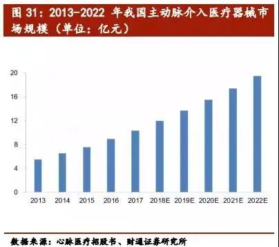 心脏治疗仪器是什么医疗介入器械行业深度报告（下篇）_https://www.jmylbn.com_新闻资讯_第19张