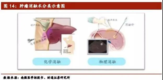 心脏治疗仪器是什么医疗介入器械行业深度报告（下篇）_https://www.jmylbn.com_新闻资讯_第6张