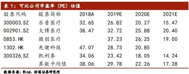 心脏治疗仪器是什么医疗介入器械行业深度报告（下篇）_https://www.jmylbn.com_新闻资讯_第18张
