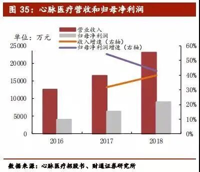 心脏治疗仪器是什么医疗介入器械行业深度报告（下篇）_https://www.jmylbn.com_新闻资讯_第21张