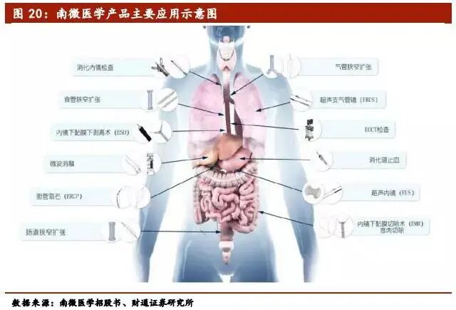 心脏治疗仪器是什么医疗介入器械行业深度报告（下篇）_https://www.jmylbn.com_新闻资讯_第15张