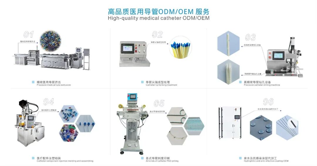医疗产品优势怎么写优质合同制造供应商集锦，为您的产品创造更大的产品优势（三）_https://www.jmylbn.com_新闻资讯_第12张