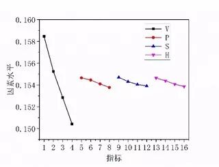 醫(yī)用球囊成型工藝與壁厚關系研究
