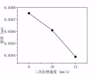 醫(yī)用球囊成型工藝與壁厚關系研究
