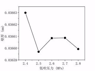 醫(yī)用球囊成型工藝與壁厚關系研究