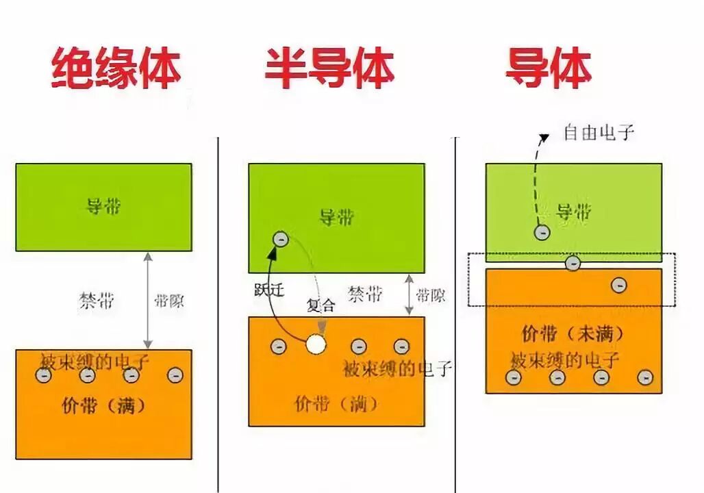 中美核心技术竞赛的关键