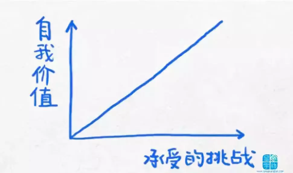 看懂这13幅逻辑图,你的生活轨迹将会改变! 看懂这13幅逻辑图,你的生活轨迹将会改变!