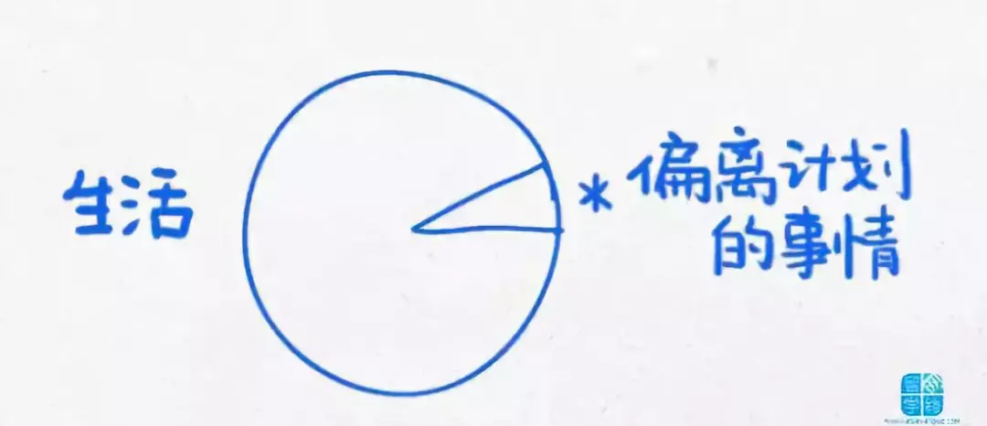 看懂这13幅逻辑图,你的生活轨迹将会改变! 看懂这13幅逻辑图,你的生活轨迹将会改变!