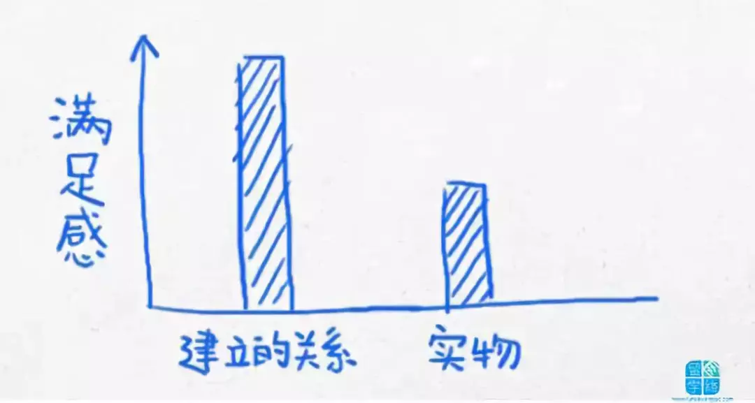 看懂这13幅逻辑图,你的生活轨迹将会改变! 看懂这13幅逻辑图,你的生活轨迹将会改变!