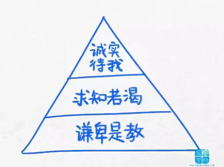 看懂这13幅逻辑图,你的生活轨迹将会改变! 看懂这13幅逻辑图,你的生活轨迹将会改变!
