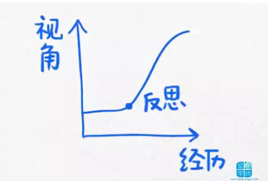 看懂这13幅逻辑图,你的生活轨迹将会改变! 看懂这13幅逻辑图,你的生活轨迹将会改变!