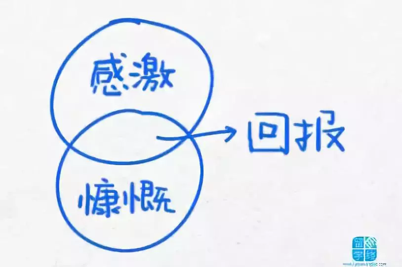 看懂这13幅逻辑图,你的生活轨迹将会改变! 看懂这13幅逻辑图,你的生活轨迹将会改变!