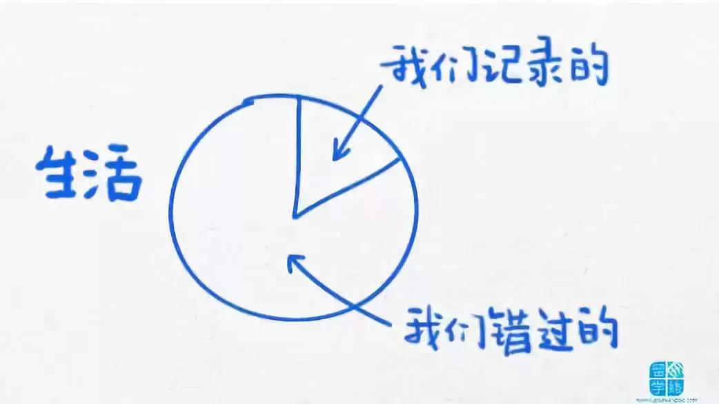 看懂这13幅逻辑图,你的生活轨迹将会改变! 看懂这13幅逻辑图,你的生活轨迹将会改变!