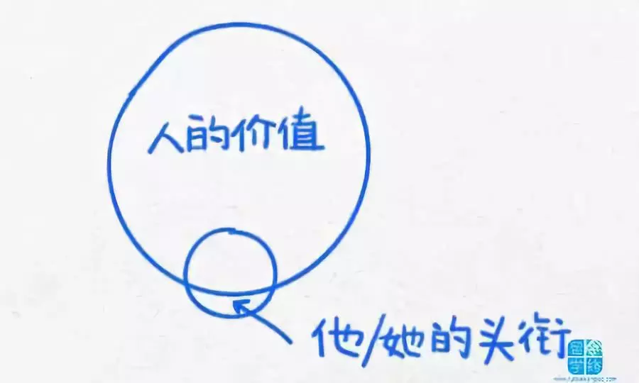 看懂这13幅逻辑图,你的生活轨迹将会改变! 看懂这13幅逻辑图,你的生活轨迹将会改变!