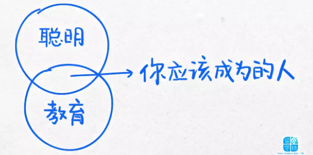 看懂这13幅逻辑图,你的生活轨迹将会改变! 看懂这13幅逻辑图,你的生活轨迹将会改变!