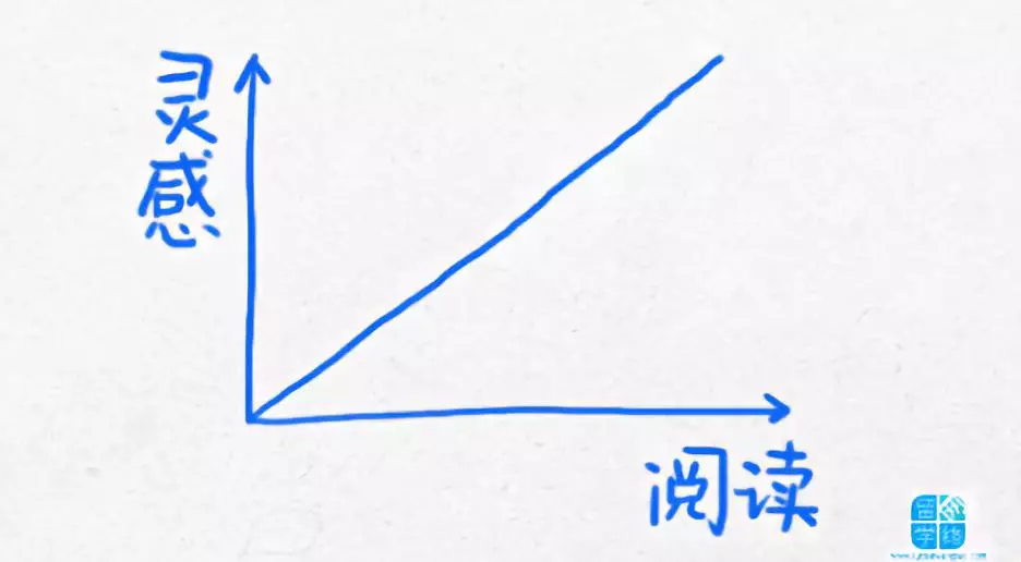 看懂这13幅逻辑图,你的生活轨迹将会改变! 看懂这13幅逻辑图,你的生活轨迹将会改变!