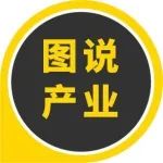 铜：“碳达峰”灯塔会将供需格局引向何方？