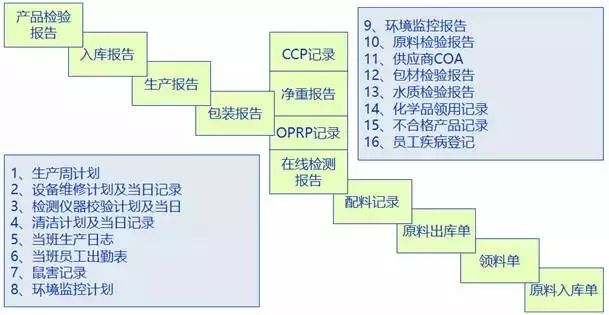 供應商現場審核，講透了！ 職場 第3張