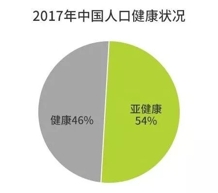 健身房投资 投资健身房赚钱吗？5分钟看完9份报告你就知道了