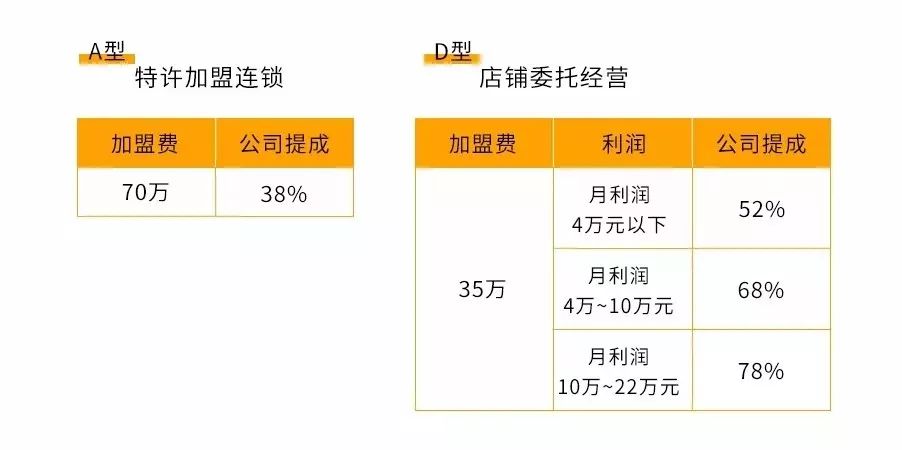 烧烤选择创业项目的理由_烧烤店创业项目的理由_大学生创业项目早餐店