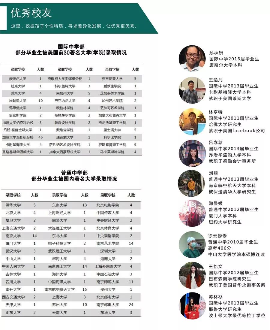 扬州新东方学校地址在哪里_扬州新东方学校_扬州新东方学校怎么样