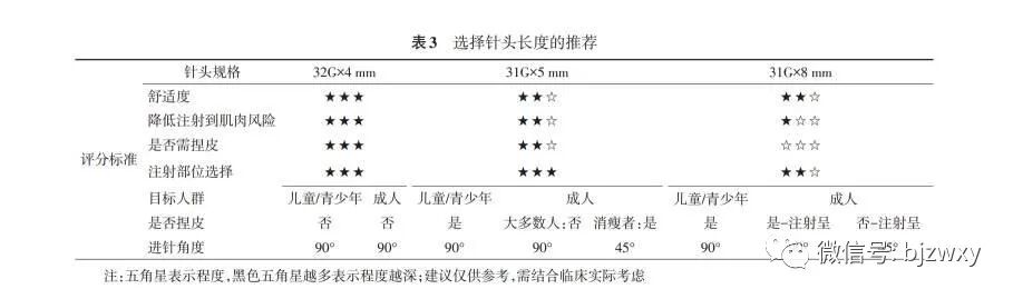 医用针头是什么材料胰岛素注射针头，重复使用有什么危害？_https://www.jmylbn.com_新闻资讯_第3张
