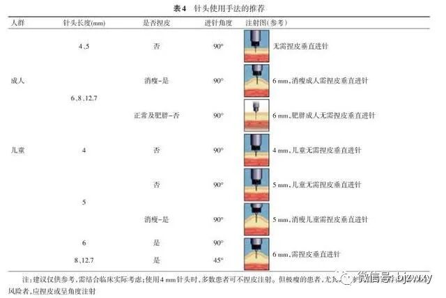 医用针头是什么材料胰岛素注射针头，重复使用有什么危害？_https://www.jmylbn.com_新闻资讯_第4张