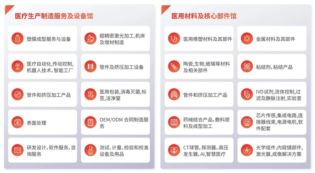 上海医疗器械展展品范围图