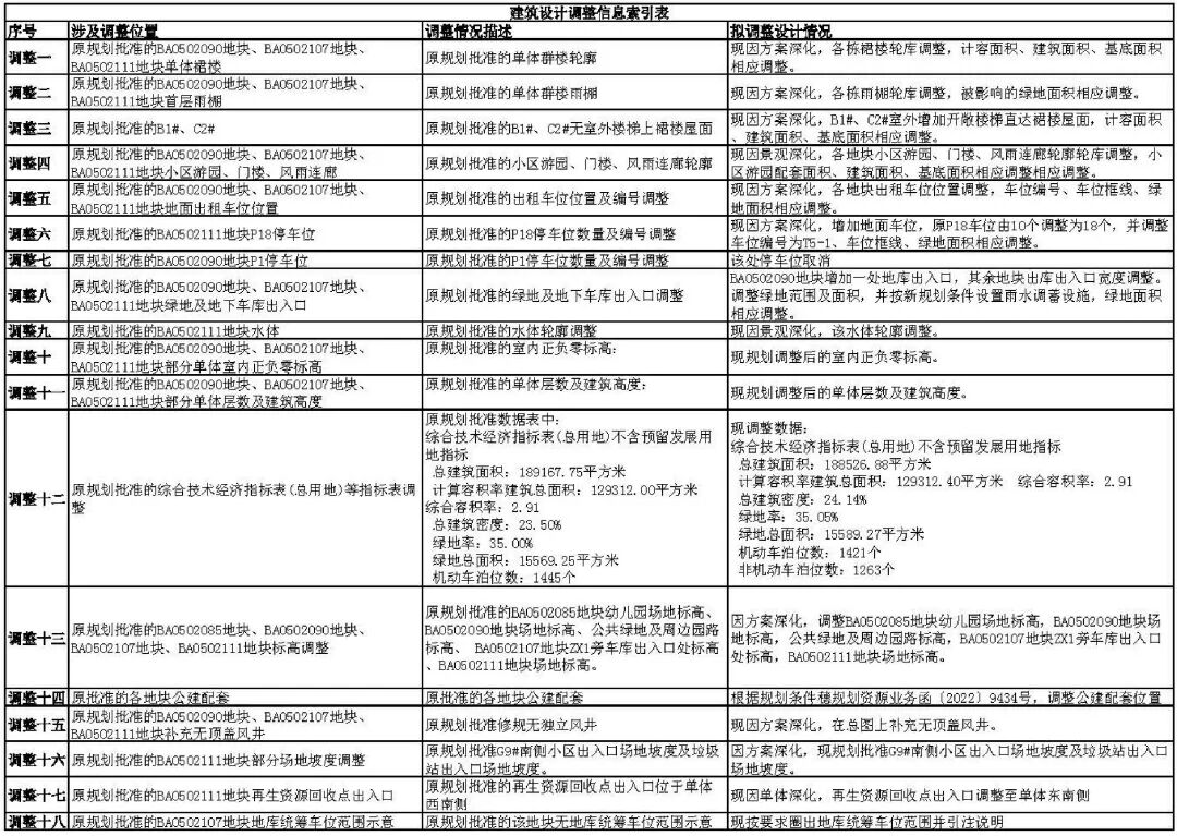 总投资超100亿！新鸿基南站项目规划曝光！