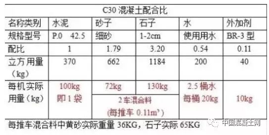 混凝土網