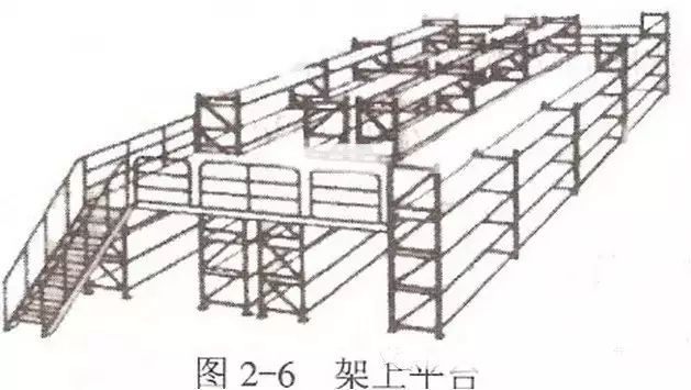 物流园区专题 | 图解：仓库布局优化-纵-横-斜-立体