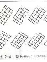 物流园区专题 | 图解：仓库布局优化-纵-横-斜-立体