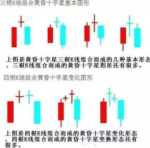 Capital Hunting for Growth: The signal before a bull stock's rise. Once you encounter the following signals, enter the market decisively and don't miss them!!649 / author:Dingjialun City / PostsID:834088