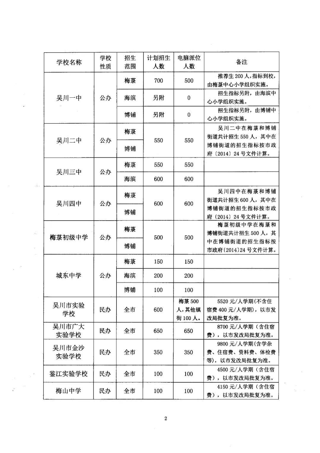 二中市吴川学校官网_吴川市第二中学_吴川二中喜报