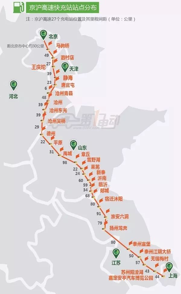 京深线:北京-沧州-济南-徐州-淮安-常州-绍兴-温州-福建-厦门-汕头