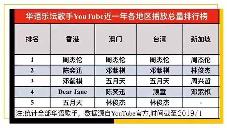 周杰伦歌词暗号有哪些_周杰伦的暗号唱的是什么_周杰伦暗号歌词
