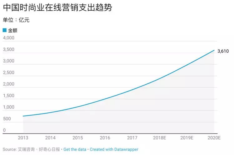 宜和购物官网商城官网_腾讯拍拍网购物商城_拍拍贷分期商城官网