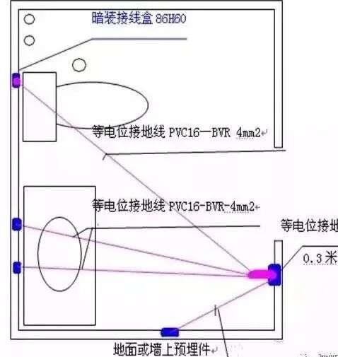 防雷接地工程工艺流程，很全面！的图25