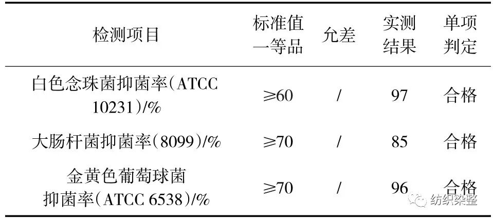 石墨烯在涤棉面料中的开发应用
