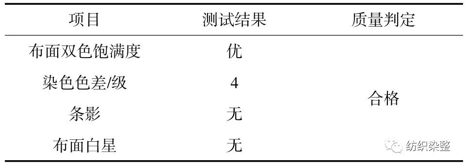 石墨烯在涤棉面料中的开发应用