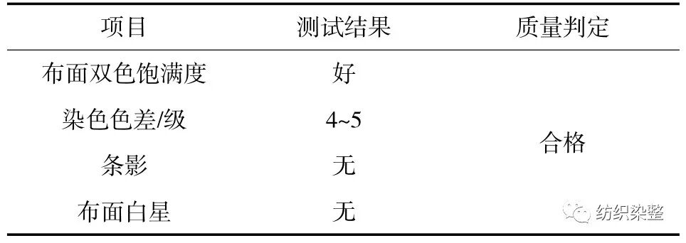 石墨烯在涤棉面料中的开发应用