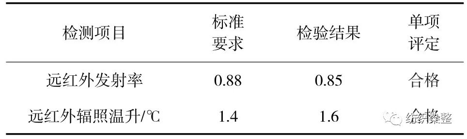 石墨烯在涤棉面料中的开发应用